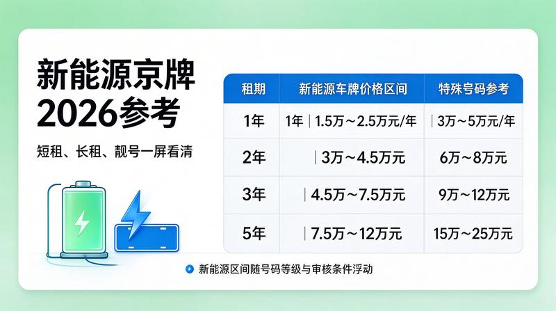 北京交通限行新规实施