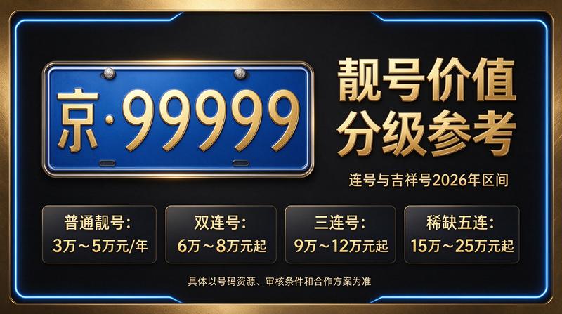 2026年北京租电车指标三年多少钱最新行情展示
